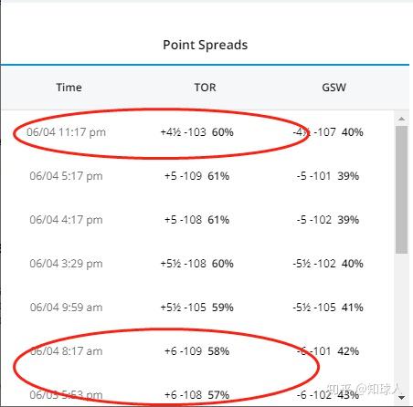 即时盘口总决赛即将打响,冠军归属成谜 即时盘口总决赛即将打响,冠军归属成谜