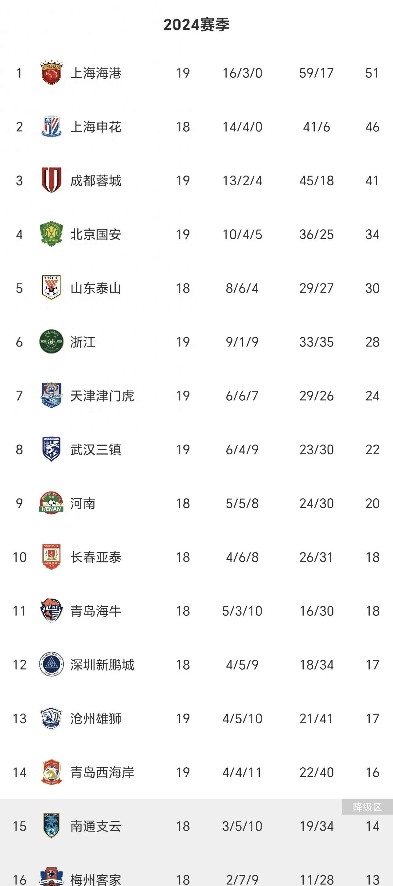 包含比分分析再创历史,冠军实至名归的词条 包含比分分析再创历史,冠军实至名归的词条